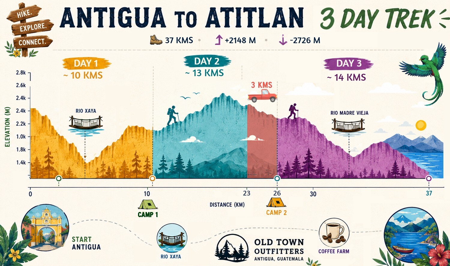 3 Day Antigua to Lake Atitlan Trek