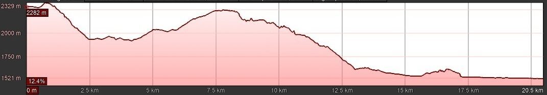 Vuelte Norte Elevation Profile
