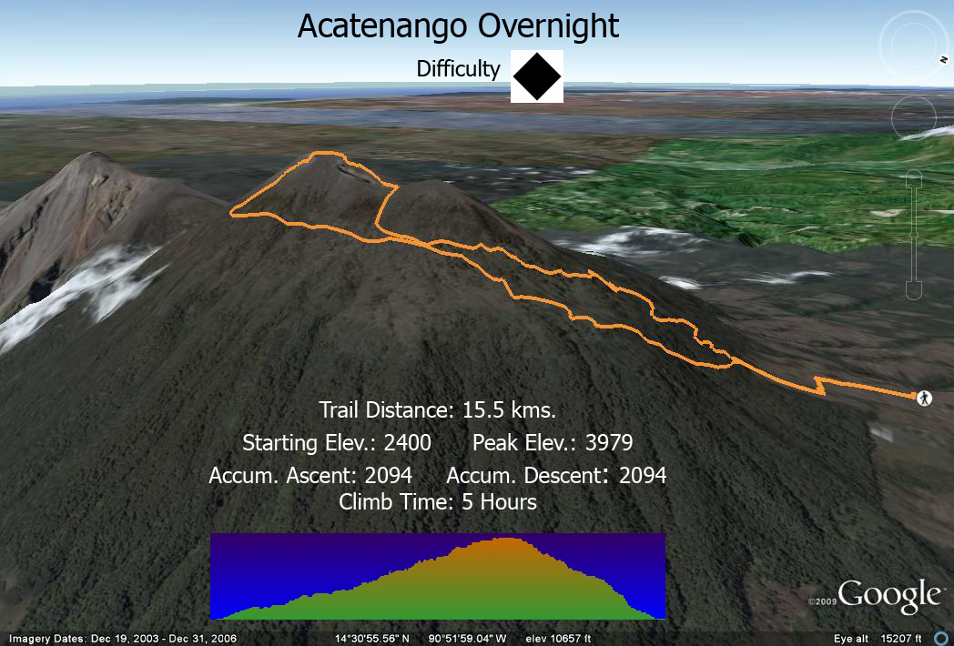 Acatenango Volcano Trail Map