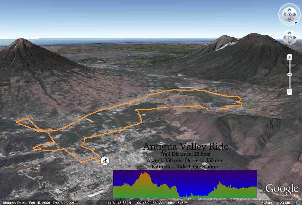 Valley Ride Elevation Map